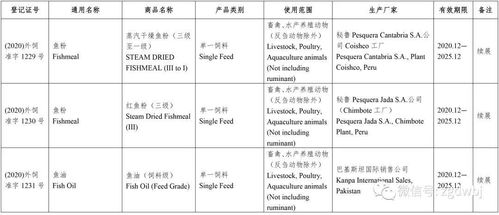 中華人民共和國農業農村部公告 第371號 批準151種飼料和飼料添加劑產品在我國登記或續展登記 批準15個產品變更登記